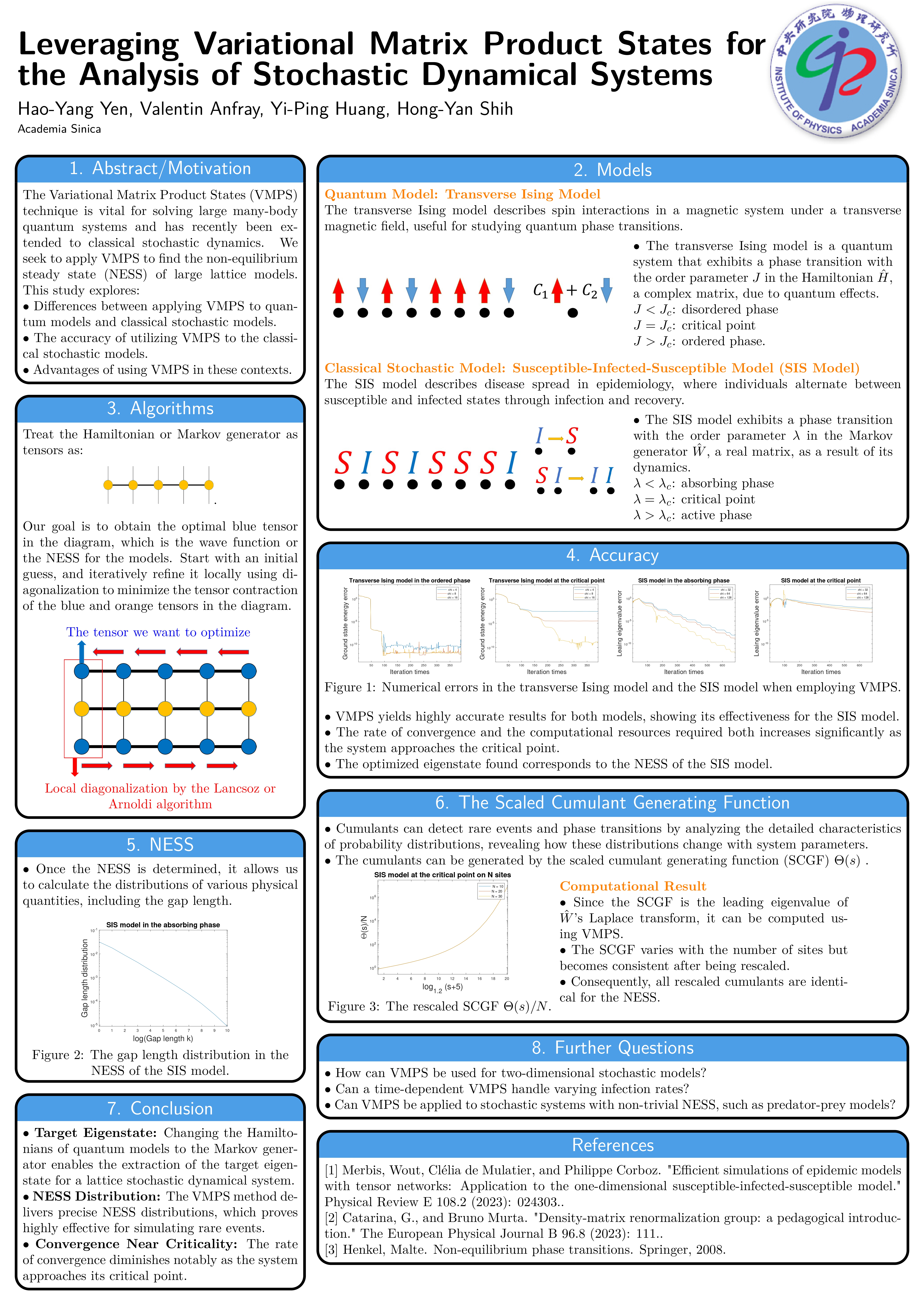 Tensor Network Approach